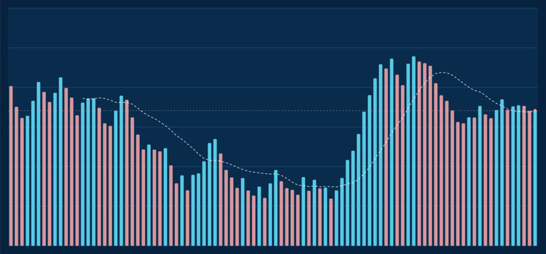 Abstract data visualization chart with alternating pink and blue vertical bars and a dashed trend line against a dark blue background