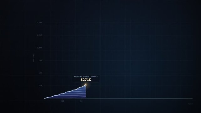 Subscription Revenue Growth Chart Stacked Area Build