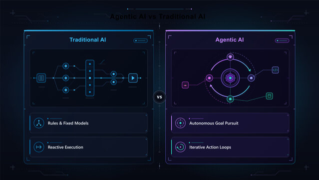 A dark neon infographic contrasts traditional AI workflows with autonomous goal pursuit and iterative agentic AI action loops