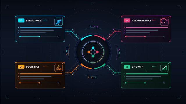 A colorful vector infographic shows a central compass surrounded by four connected business strategy panels