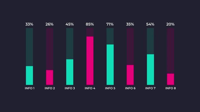 Animated percentage bar chart showing data comparison and business performance metrics on a dark background