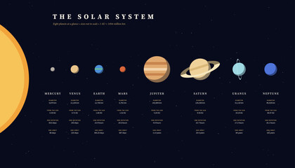Solar system infographic planets facts and data fully editable © Clipart