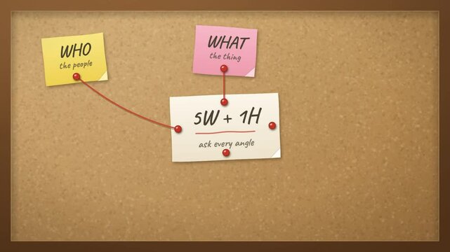 5W1H question framework on a cork board with sticky notes linked by red string