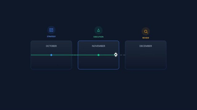 Animated Business Roadmap Infographic showing Strategy Execution and Review phases for Q4 months