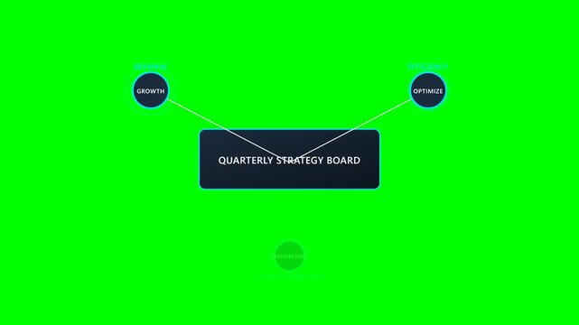 Quarterly Strategy Board Infographic Mind Map for Business Growth and Efficiency on Green Screen