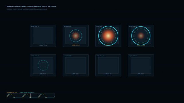 High-end computational visualization of adaptive dynamic cooling responding to rhythmic AI workload pulses. Shows compute bursts triggering immediate localized thermal dissipation waves and fluidic co