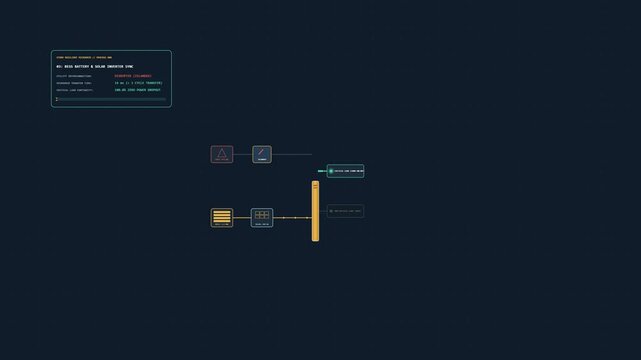 Electrical engineering animation showing a commercial microgrid system automatically isolating from a disrupted municipal utility grid during an extreme storm, rerouting battery and solar storage to m
