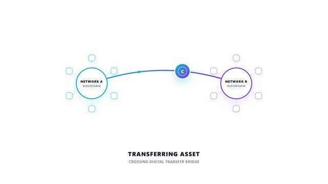 Cross Chain Crypto Transfer Between Independent Blockchain Networks