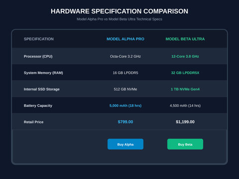 Dark Hardware Specification Comparison Table For Two Models