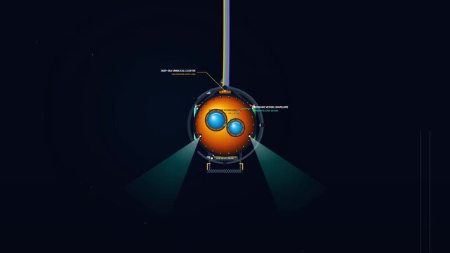 Educational animated infographic showing the mechanics of a deep sea saturation diving bell, featuring internal pressure equalization, flood gate deployment, and a diver inspecting an abyssal wellhea