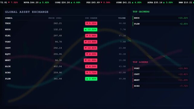 Multi screen interface showcasing dynamic financial analytic graphs and wave patterns on dark background. Ideal for fintech and stock market analysis.
