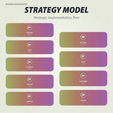 Modern strategy model implementation flow diagram with numbered steps Vector