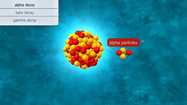 Scientific illustration of radioactive decay showing alpha, beta, gamma, neutron, and proton emissions.