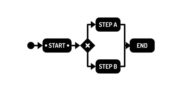 Workflow process chart flat icon set with step sequence for business operations and task management.