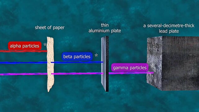Scientific illustration of atomic particle absorption showing radiation interaction and energy transfer in matter.