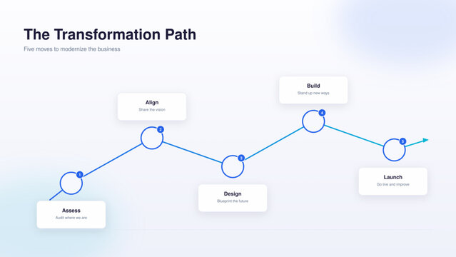 Corporate Zigzag - Business Transformation Path in Five Steps