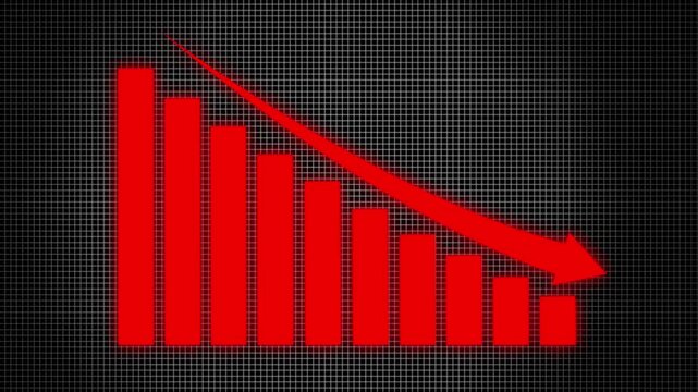 Bar chart for declining business performance by month. the curve shows a downward move .chart graph animation, 4k arrow is making downfall on a grid ...