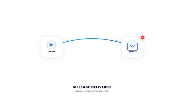 Email Communication and Secure Message Delivery Workflow