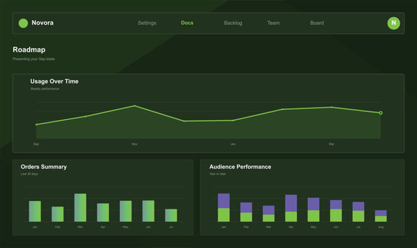 Green analytics dashboard showing usage statistics and performance metrics Vector