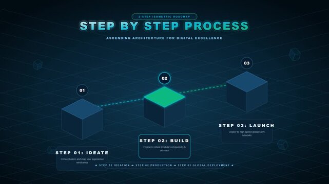 Digital transformation step by step process infographic with isometric cubes and tech background.