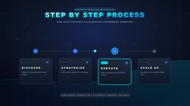 Professional business step by step process infographic template with four stages for strategic planning.