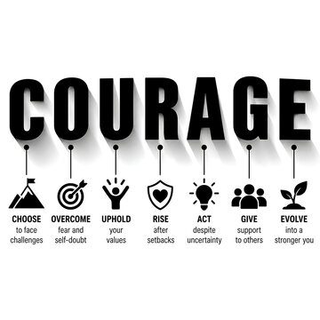 Courage concept infographic with icons and motivational action steps personal development action plan business growth self doubt inner strength positive change growth mindset motivation diagra