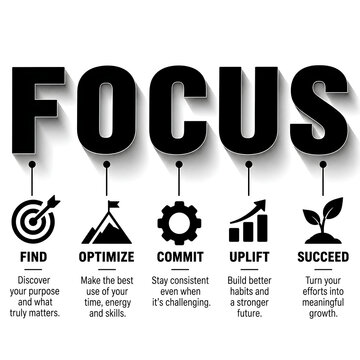Business development strategy infographic showing the five steps of focus with black white work flow business growth infographic development optimize planning management productivity strategy