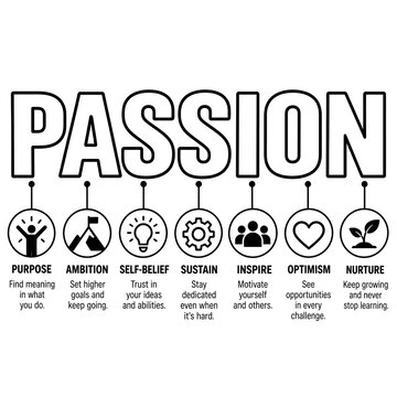 Inspirational infographic chart showcasing the components of passion with icons personal development self belief success strategy self improvement business chart self growth career path