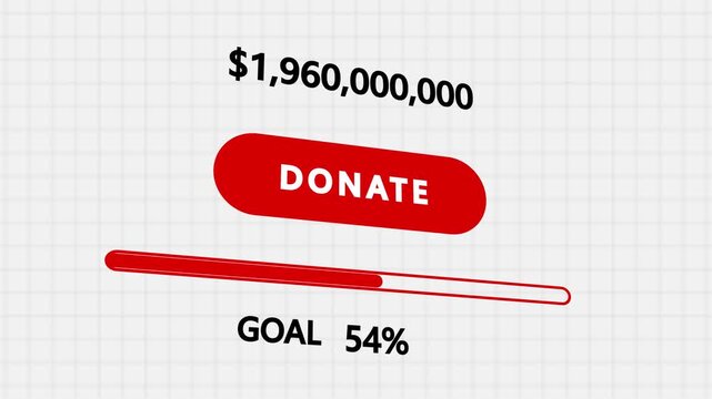 Donation Goal Progress Bar Animation with Red Donate Button and Increasing Fundraising Percentage on White Background website, increasing number of donations rising, call to action, footage