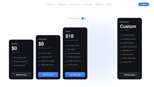Pricing tiers and subscription plans table layout with different cost options