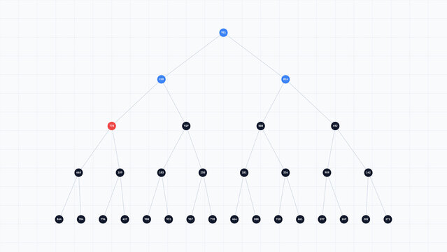 Binary Tree Traversal - Breadth First Search or Level Order Traversal