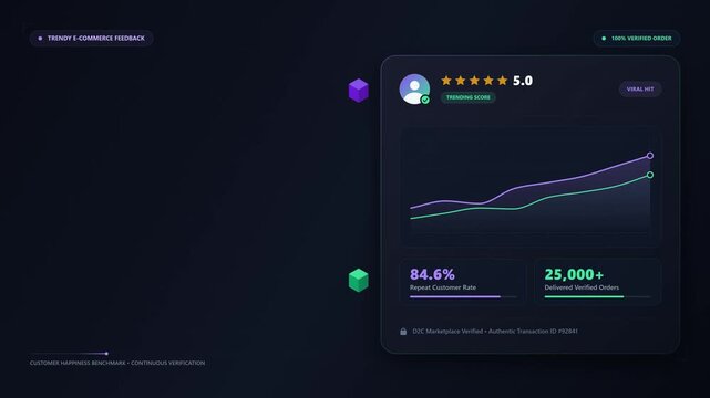 Isometric testimonial cube with floating satisfaction accents, star rating icons and customer feedback bubble, modern 3D business motion with Open Copy Space Area for branding or marketing text
