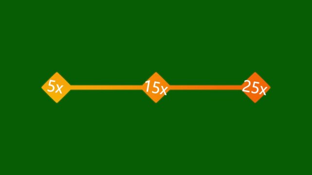 Animated timeline progress bar with incremental multiplier markers on green screen background animation