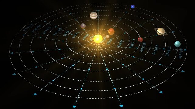 Solar System Planets Orbiting in Deep Space