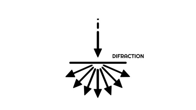 Physics illustration of wave diffraction showing a single downward arrow hitting a barrier and spreading into a fan of arrows on a white background