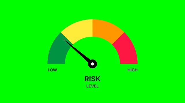 Risk Level Meter Gauge Animation with Low and High Indicator on Green Screen