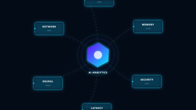 Artificial intelligence analytics interface displaying system data metrics in this futuristic motion digital software graphic animation