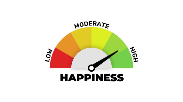 Happiness Level Gauge Meter Animation with Low to High Mood Indicator, Colorful Satisfaction Scale and Rotating Needle on White Background