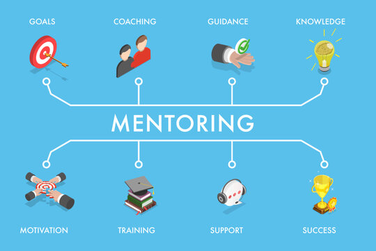 3D Isometric Flat Vector Illustration of Mentoring, Guidance And Support For Personal And Professional Development
