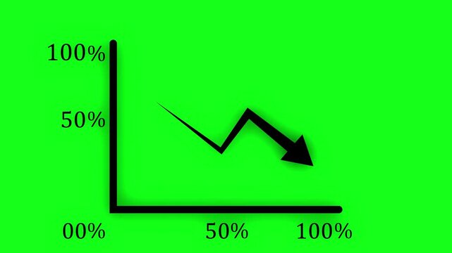 Minimalist business chart animation with downward trending  arrow and percentages 4k animation showing financial loss over with background dynamic...