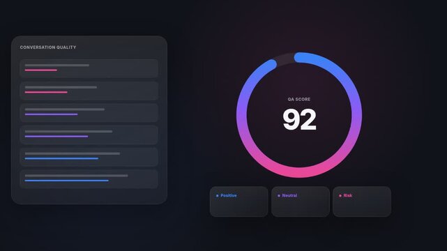 AI conversation sentiment quality analysis dashboard animation