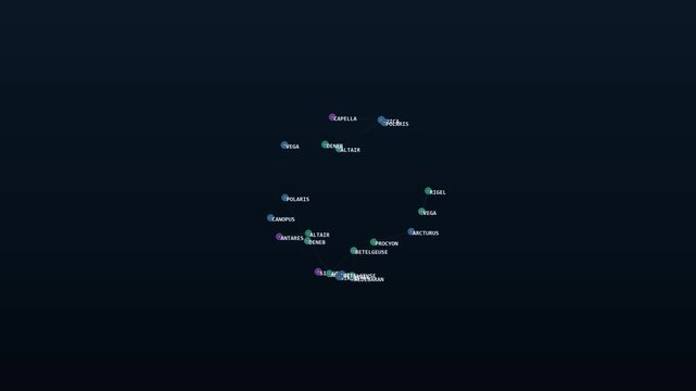 Animated Rotating Constellation Map With Labeled Stars.