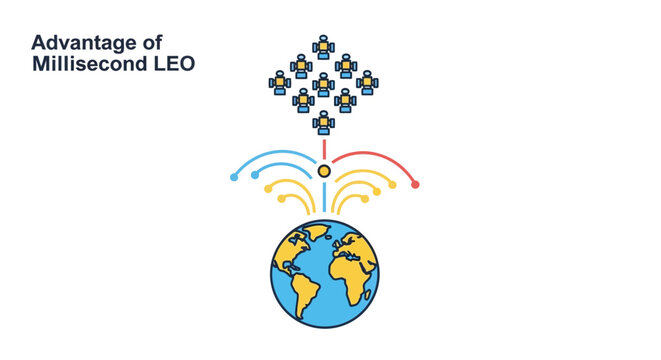 Global Network Connection: Millisecond LEO Advantage for Distributed Teams