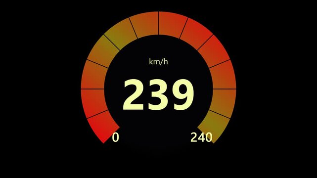 Animated Speedometer Performance Gauge Hud Indicator Animation Motion Graphic Loop Featuring Futuristic Digital Technology Elements for Corporate and UI Presentations