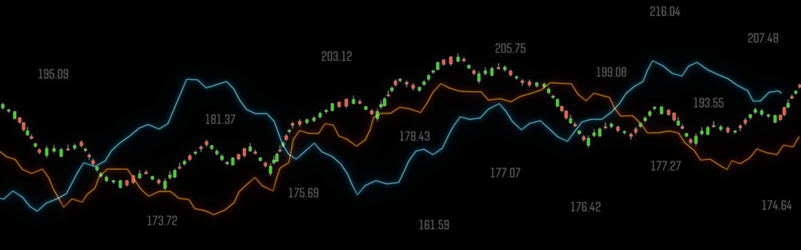 Candle stick chart and two lines graphs, moving average and market data. Investment, making money, moving up and down, strategy, stock market trend, stock trading.