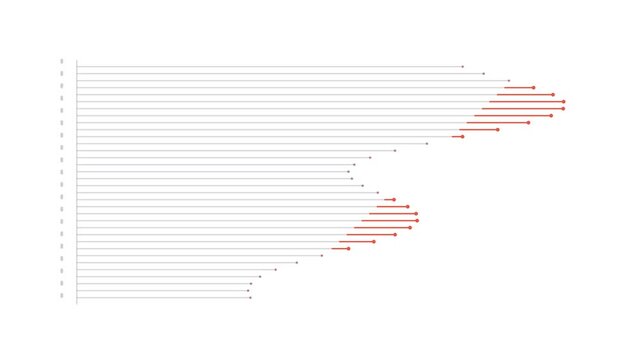Animated Horizontal Bar Chart on White Background