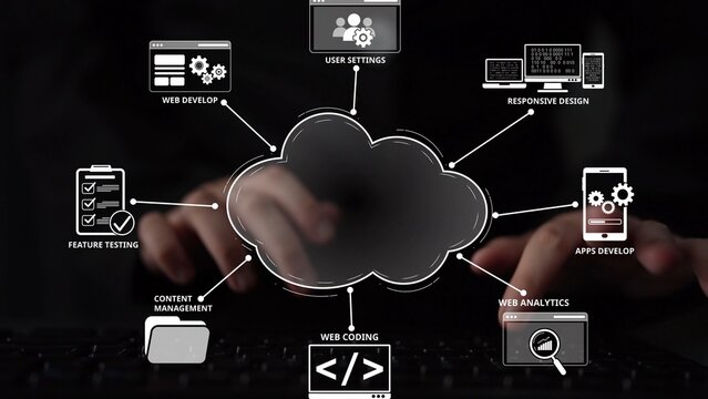 Cloud computing, cloud strategy, and cloud technology transforming digital infrastructure with scalable services, secure data storage, and cloud-based digital business solutions. Muxer