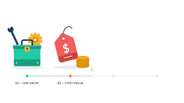 Product value types infographic, use, cost, esteem and exchange value on white background