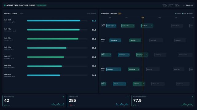 Advanced dashboard for real-time metrics task queue progress, for system monitoring, data processing, workflow automation, performance analytics, technology operations