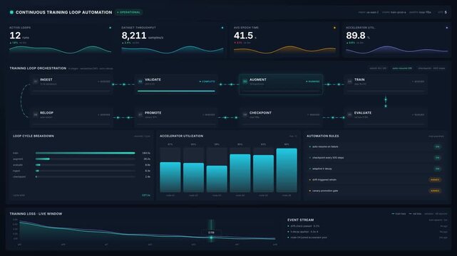 Continuous training loop automation dashboard for live metrics neural network progress, for machine learning operations, artificial intelligence development, data science workflows
